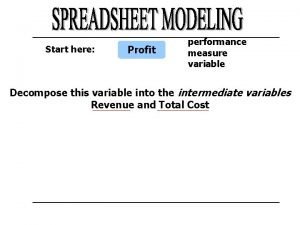 Start here Profit performance measure variable Decompose this
