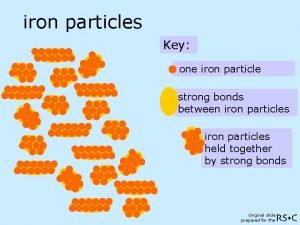iron particles Key one iron particle strong bonds