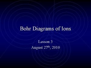 Bohr ion diagram