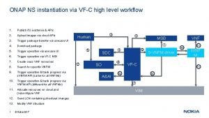 ONAP NS instantiation via VFC high level workflow