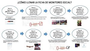 CMO LLENAR LA FICHA DE MONITOREO SOCIAL Paso