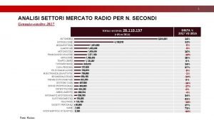 Mercato radio