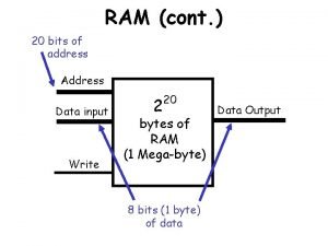 RAM cont 20 bits of address Address Data
