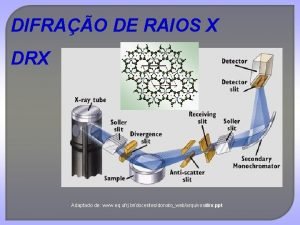 DIFRAO DE RAIOS X DRX Adaptado de www