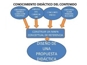 El conocimiento científico mapa conceptual El conocimiento científico mapa conceptual