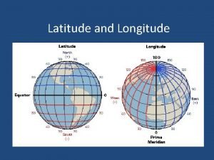Important lines of latitude