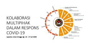 KOLABORASI MULTIPIHAK DALAM RESPONS COVID19 Laporan untuk minggu