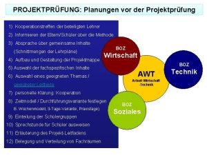 PROJEKTPRFUNG Planungen vor der Projektprfung 1 Kooperationstreffen der