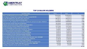 TOP 20 MAJOR HOLDERS Top 20 Stock Holders