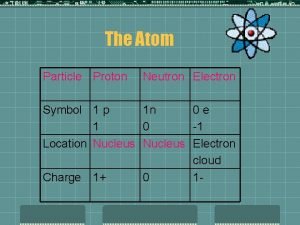Symbole proton neutron electron