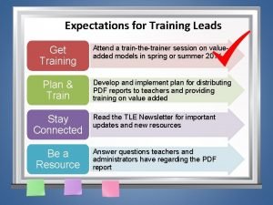 Sample expectations in training