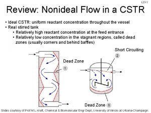 L 23 1 Review Nonideal Flow in a