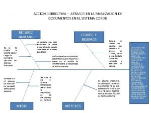 ACCION CORRECTIVA ATRASOS EN LA FINALIZACION DE DOCUMENTOS