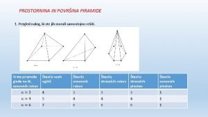 Prostornina piramide