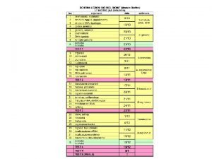 Organizzazione delle unit di ripetizione dei geni per