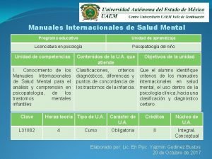 Manuales Internacionales de Salud Mental Programa educativo Unidad