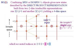 SU2 Combining SPIN or ISOSPIN objects gives new