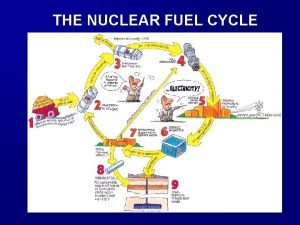 THE NUCLEAR FUEL CYCLE THE NUCLEAR FUEL CYCLE THE NUCLEAR FUEL CYCLE THE NUCLEAR FUEL CYCLE