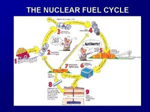 THE NUCLEAR FUEL CYCLE THE NUCLEAR FUEL CYCLE