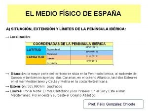 EL MEDIO FSICO DE ESPAA A SITUACIN EXTENSIN