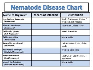 Disease name