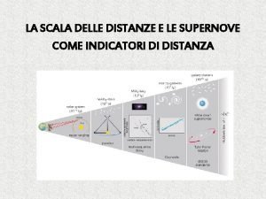 Distanza di luminosità