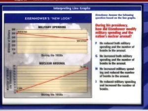 Eisenhowers Policies Ch 21 4 Objectives Evaluate Eisenhowers