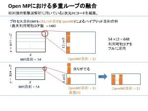 Omp for collapse