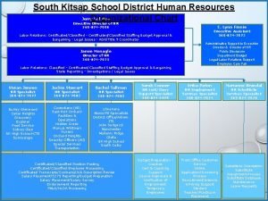 South kitsap school district human resources