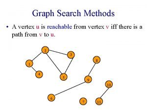 Graph search