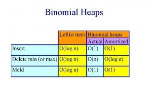 Binomial Heaps Min Binomial Heap Collection of min