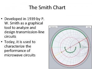 Complete smith chart