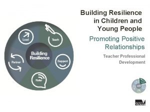 Building Resilience in Children and Young People Promoting