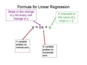 Linear regression slope formula