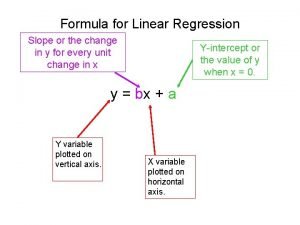 Anova table with formulas