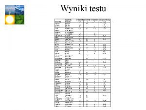 Wyniki testu Elektromagnetyzm bursztyn gr electron magnetyt gr