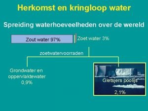 Watervervuiling in belgie