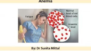 Anemia By Dr Sunita Mittal Learning Objectives What