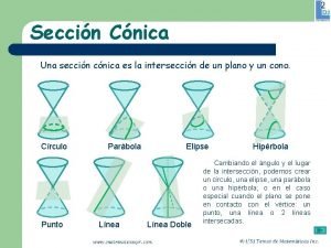 Seccin Cnica Una seccin cnica es la interseccin