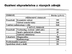 1 2 Monitorov n radionuklid v ovzdu Zazen