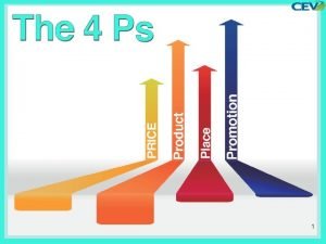 Which of the 4 ps relates to packaging?