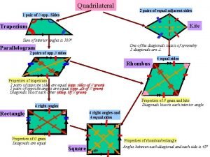 Sides opp eq angles