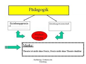 Pdagogik Erziehungspraxis Erziehungswissenschaft z B Wechselwirkung Merke Theorie