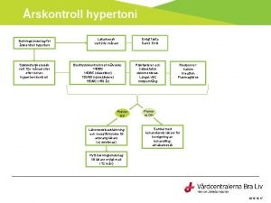 årskontroll hypertoni