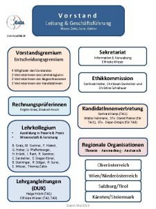 Vorstand Leitung Geschftsfhrung Wieser Zalto Surer Gallner ZVR