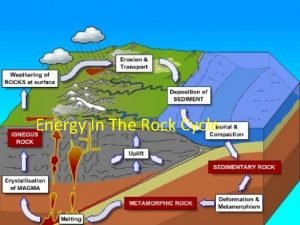 Energy in the rock cycle