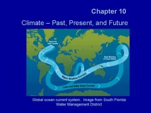 Climate past