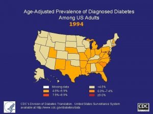 AgeAdjusted Prevalence of Diagnosed Diabetes Among US Adults