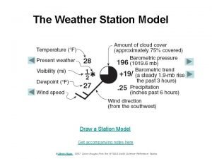 How to draw a weather station model
