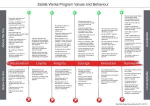 Estate works program